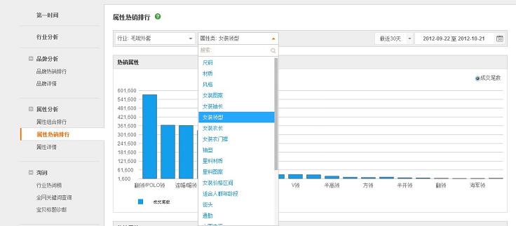 [雙十一實戰(zhàn)]如何在41天內讓UV提高74.5倍！(UV從1571增長到116824)